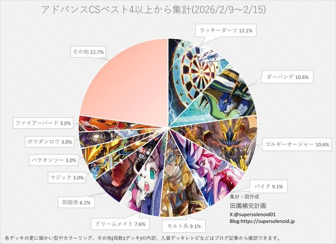 全国大会調整録 | 記事 | 通販のカードショップならカードショップはっち